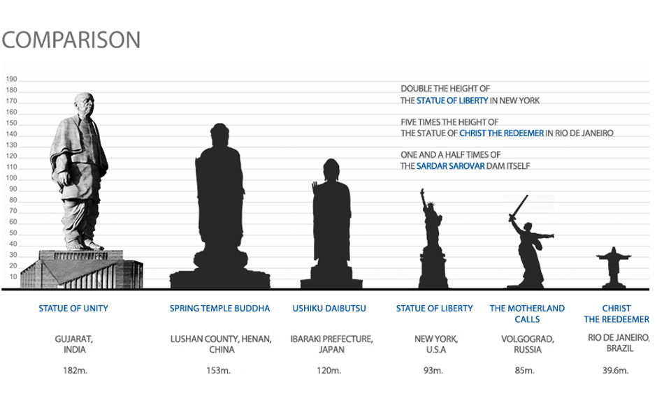 Photos All you need to know about Modi's giant Sardar Patel statue